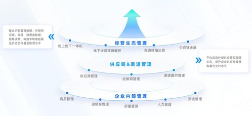 數(shù)信共生 數(shù)字科技在電子產(chǎn)品研發(fā)與銷售中的創(chuàng)新應用探索