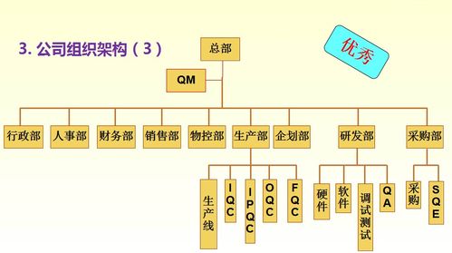 孫磊 全生命周期質(zhì)量管理概述——電子產(chǎn)品質(zhì)量與可靠性技術峰會