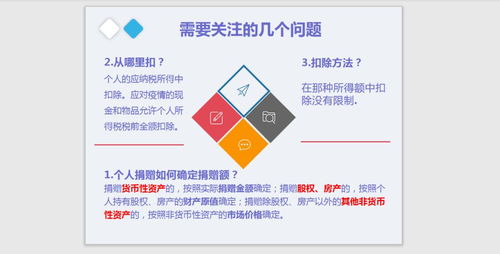 戰(zhàn)疫情促發(fā)展 個人所得稅優(yōu)惠政策圖解與電子產(chǎn)品技術開發(fā)銷售分析