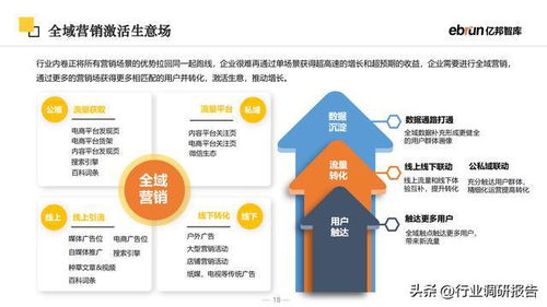 2023未來零售行業(yè)報告 新流量、新技術、新商業(yè)模式驅動下的電子產(chǎn)品開發(fā)與銷售變革