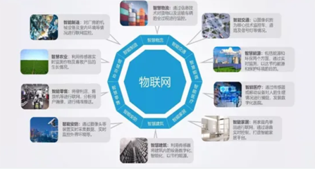 開啟萬物互聯時代 物聯網應用技術在電子產品開發與銷售中的革新之路