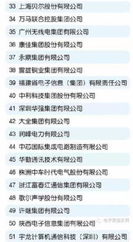 深圳領(lǐng)軍中國電子信息產(chǎn)業(yè) 百強榜Top20彰顯創(chuàng)新實力