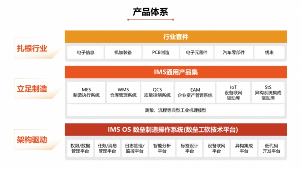 破解工業軟件架構研發難題 盤古信息 IMS OS制造操作系統正式發布