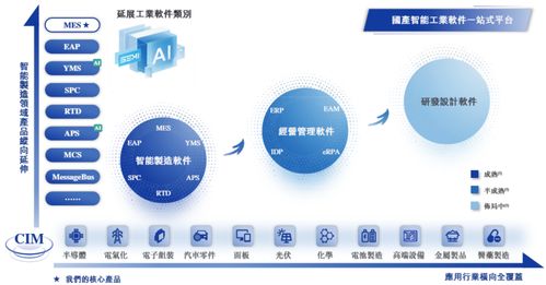 賽美特港股IPO 研發(fā)外包比重快速上升下的隱憂——業(yè)績增速放緩與高層動蕩